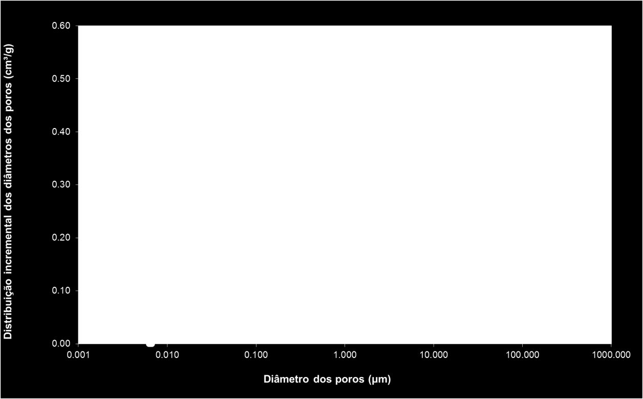 Tabela 2 - SRJ Tinguá Resumo da Granulometria Pedregulho = 0.1 % Areia Grossa = 4.6 % Areia Média = 31.5 % Areia Fina = 27.4 % Silte = 29.8 % Argila = 6.