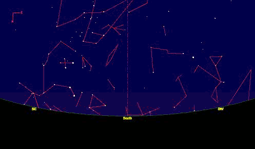 Simulação do movimento diário aparente do céu para um local do hemisfério sul direção sul: