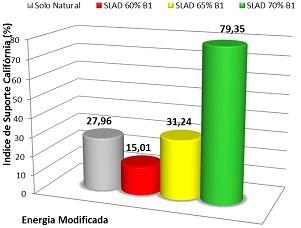 Figura 2.