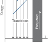 radiação eletromagnética em freqüências específicas.