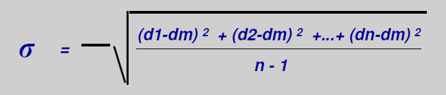 Modelo de Ponto de Reposição Onde: μ = Média σ = Desvio Padrão d1, dn = demanda por período n = Total de Períodos