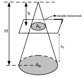 Matemática Pedro Paulo GEOMETRIA ESPACIAL IX 1 TRONCO DE CONE Chamaremos de tronco de cone de bases paralelas a porção do cone limitada por sua base e por uma secção transversal qualquer deste cone.