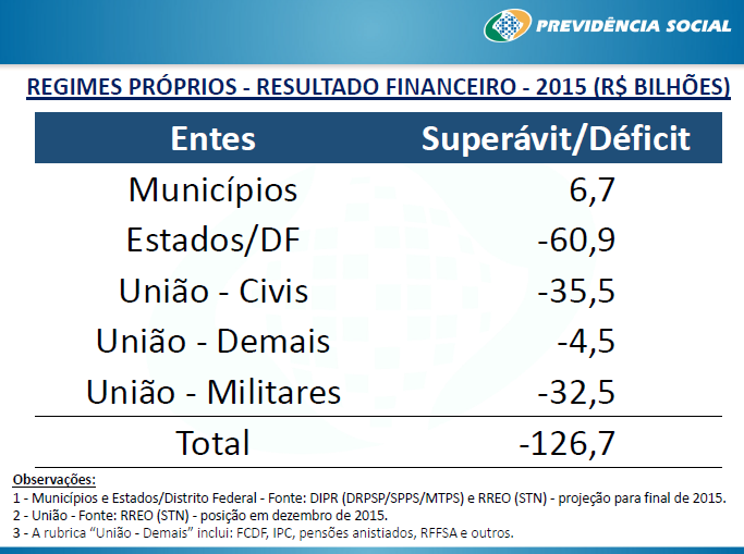 Previdência