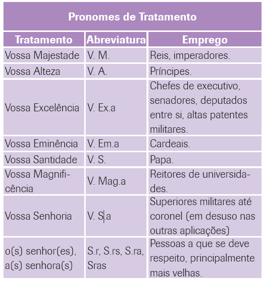 Pronomes