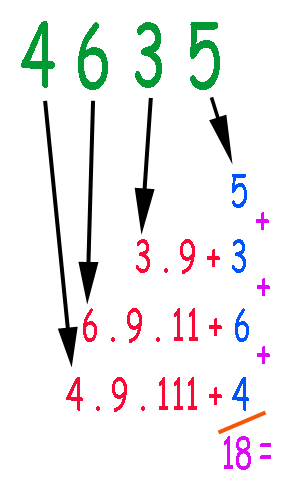 Divisibilidade por 9 O raciocínio em volta da divisibilidade por 9 é bastante semelhante ao da divisibilidade por 3.