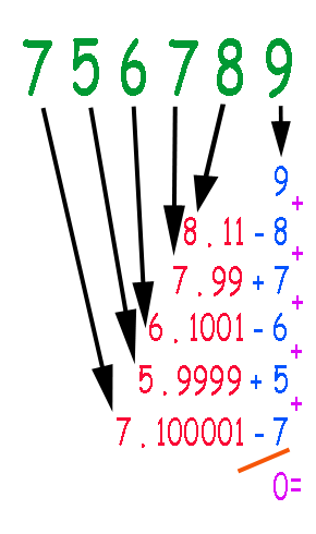 Divisibilidade por 11 O critério de divisibilidade por onze visto que um número é divisível por 11 quando a diferença entre a soma dos dígitos de ordem par e os dígitos de ordem ímpar resultar em um