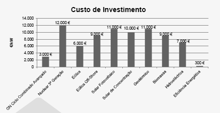 Energia e Ambiente Investimento em sistemas de produção de