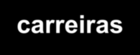 Métodos de Desenvolvimento de carreiras - Avaliação de desempenho; - Plano de sucessão; - Mapeamento de carreiras;