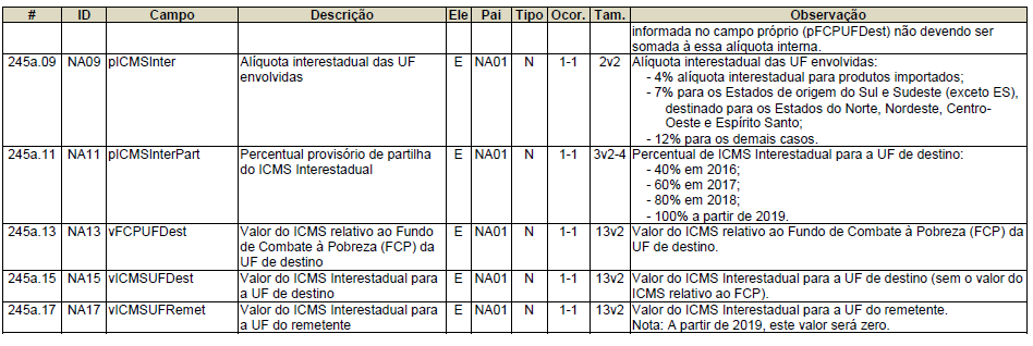 NF-e NT