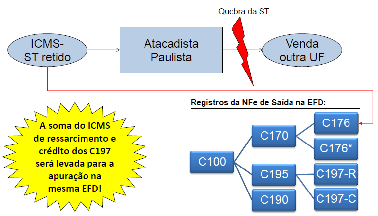 Substituição