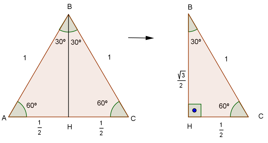 De fato, pelo teorema de Pitágoras sabemos que a = b + c, mas como senα = c a e cosα = b, temos que c = a sen α e b = a cosα, logo a a = (acosα ) + (asenα) a = a cos α + a sen α cos α + sen α = 1