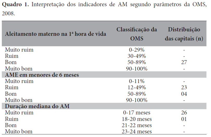 SITUAÇÃO DA