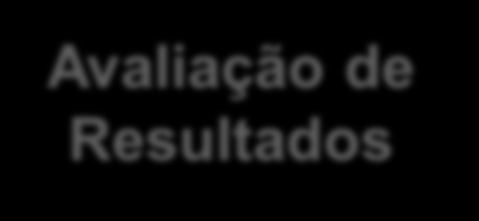 Avaliação de Resultados Empresarial