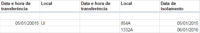 Investigação de contatos 1o Passo