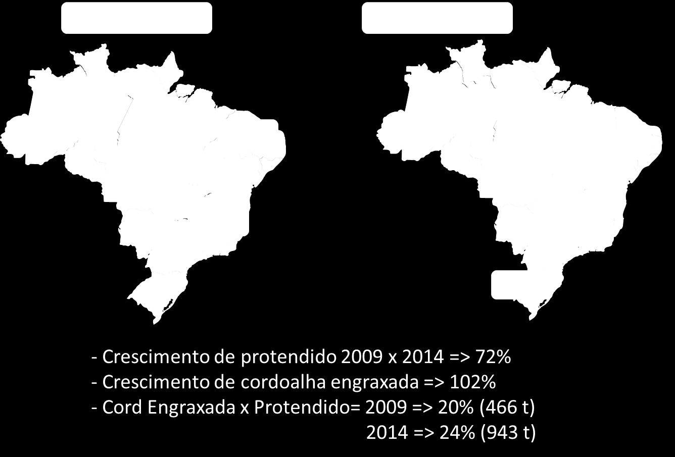 Mercado Brasil: Evolução: 5% 4% 26% 29% 4% 47% 7% 40% 18% 9% 20% - Crescimento de Protendido 2009 x 2015 42% -