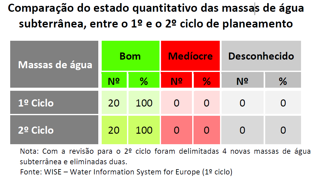 COMENTÁRIOS: Atualização da caracterização das massas de água: QUANTIDADE