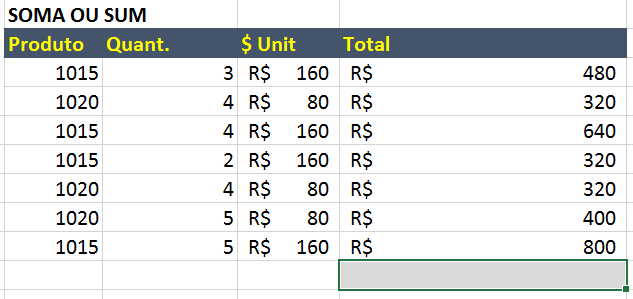 No nosso arquivo de exercícios, temos uma lista de produtos e suas respectivas quantidades já valorizadas: O que queremos saber? Quantos reais temos de estoque desses produtos.