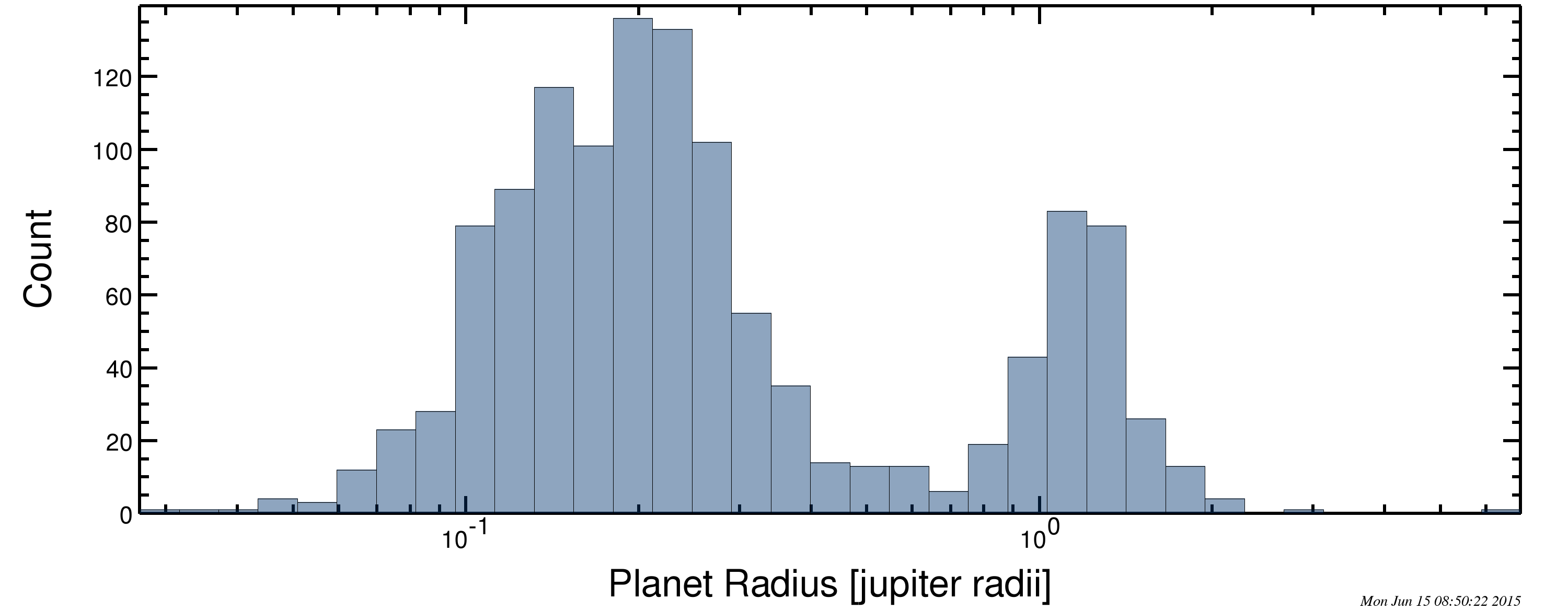 Censo Censo atualizado de exoplanetas 13 / 26 Censo Quadro