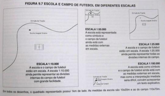 maior riqueza de detalhes e informações Escala pequena: maior denominador menor riqueza de detalhes e informações Dependendo da escala, muda precisão