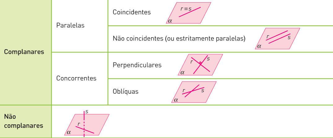 POSIÇÃO RELATIVA DE DOIS PLANOS POSIÇÃO RELATIVA DE