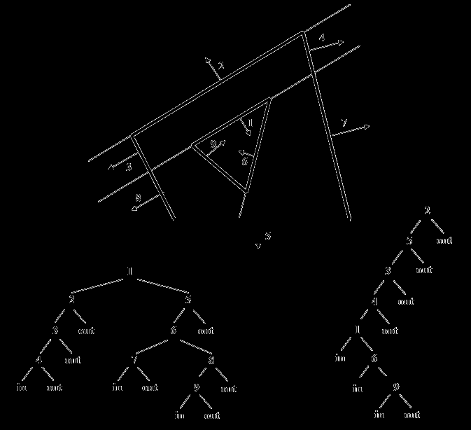 BSP trees