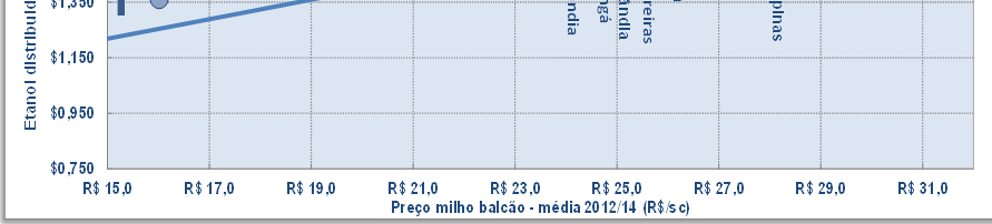 Toda a informação contida neste documento é de propriedade