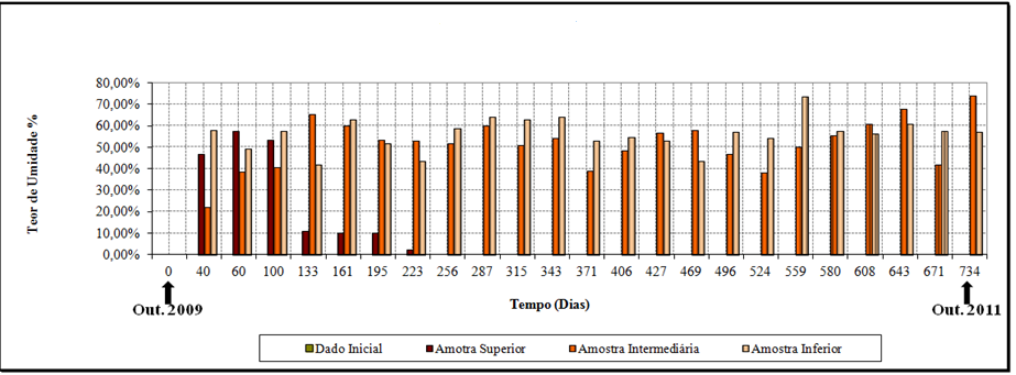 84 Quadro 7: Faixa de temperatura para crescimento das bactérias Fonte: TORTORA (2000) O aumento da atividade anaeróbia na célula proporcionou uma diminuição nos valores da temperatura, uma vez que