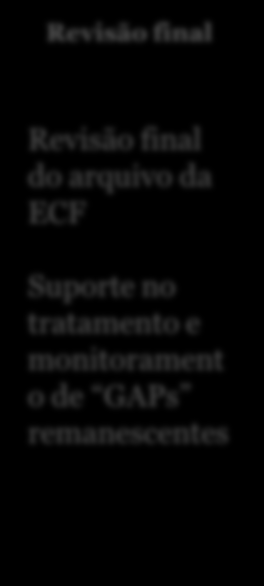 Dimensões Sugestão de Abordagem Dimensões e fases de um trabalho: Planejamento Diagnóstico contábil e fiscal Diagnóstico de informações Recomendaçõe s Implementação Revisão final Gestão Benefícios