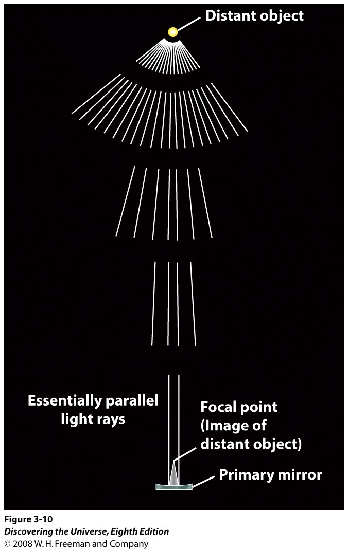 Parâmetros dos telescópios: aumento, magnitude limite, poder separador, luminosidade, f/d