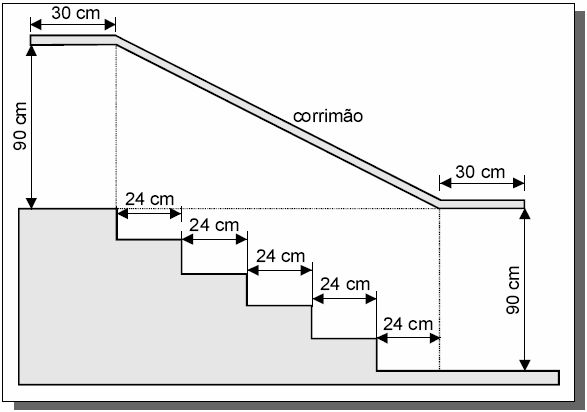 c) 275m do ponto D. d) 250m do ponto C. e) 175m do ponto C.