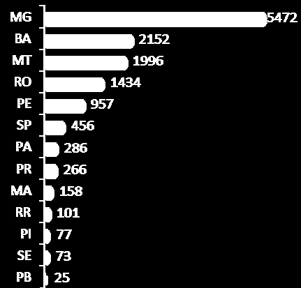 Fiscalização Estadual Fiscalização do