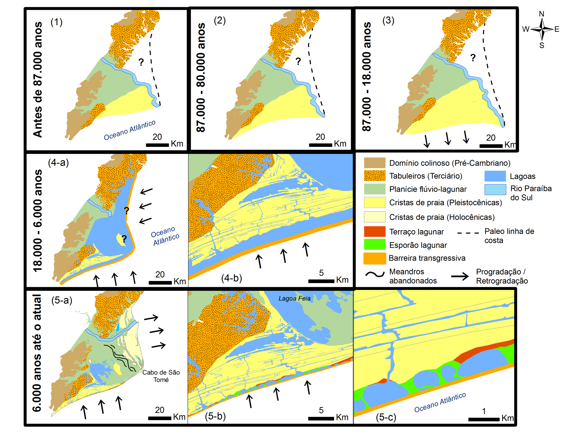 Figura 93: Modelo geomorfológico de evolução planície costeira