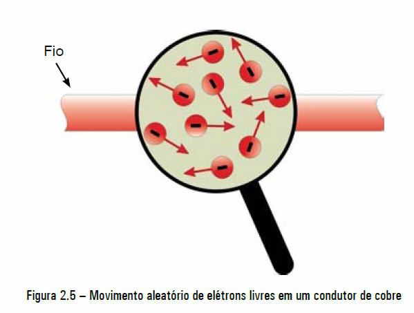 ELÉTRONS