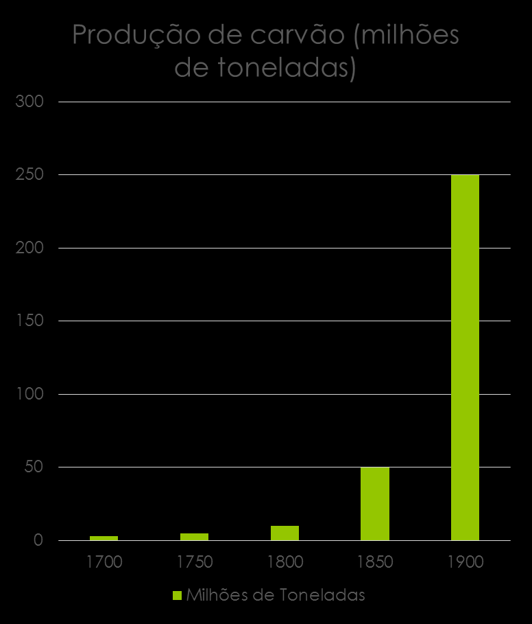 8 Carvão Revolução industrial