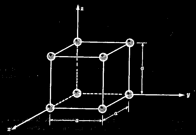 Solidificação Reticulado cristalino É a forma geométrica