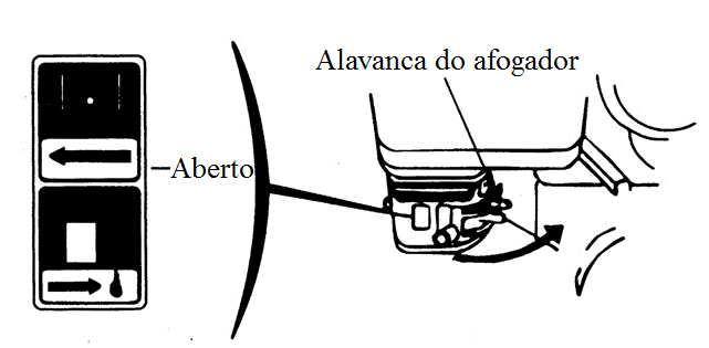 2. Caso o motor esteja frio puxe a alavanca do afogador para a posição fechada. 3. Acelere no motor movendo a alavanca do acelerador para a esquerda. 4.