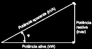 Módulo: 13_Eletricidade Geral UFCD 0932 Ação: Eletromecânico/a de Manutenção Industrial É a potência que realmente é consumida num circuito, é representada pela letra P e a sua 8 unidade é o Watt [W].