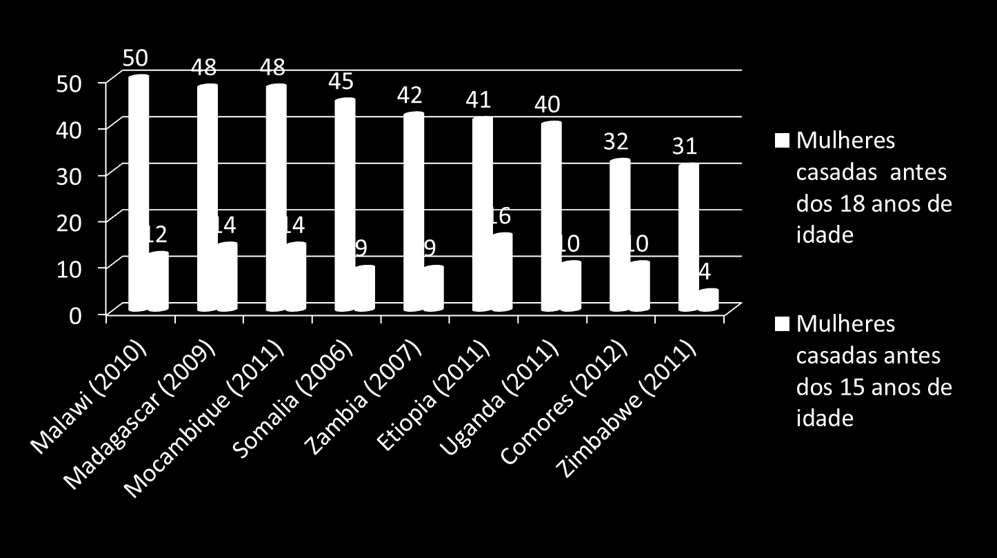 PAÍSES COM MAIOR PREVALÊNCIA DE