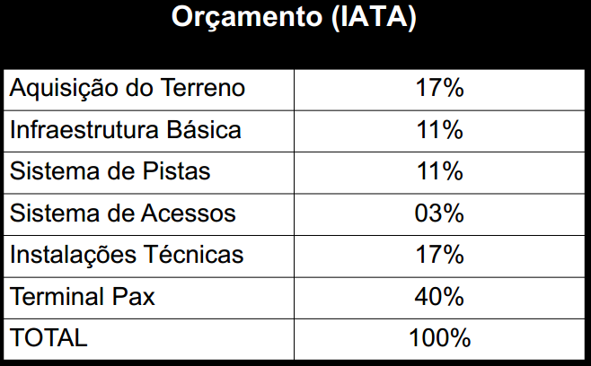 CRITÉRIO DE