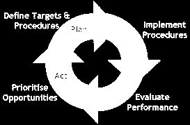 Os 14 pontos para a gestão Deming descrevem o caminho para a qualidade total. 1. Criar constância de aperfeiçoamento do produto e serviço, a fim de torná-los competitivos 2.