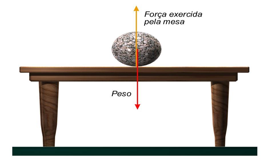 encontram em seu campo gravitacional.