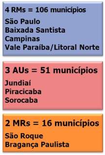 MACROMETRÓPOLE PAULISTA 173 municípios Estratégia de ação para as 4 RMs - SH/CDHU/Emplasa PLANOS