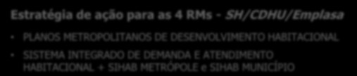 SIHAB METRÓPOLE e SIHAB MUNICÍPIO 73% População do Estado 92% Total de domicílios em áreas de risco do