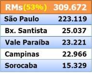 ATENDIMENTOS HABITACIONAIS SH/CDHU - ATÉ AGOSTO/2014 624 municípios (97% do Estado) Total = 584.