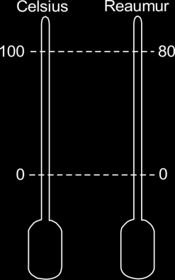 Questão 13 (FEPECS DF) A figura mostra a correspondência entre a escala Celsius e a Reaumur, usada antigamente na França.