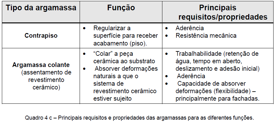 Resumo das Principais Propriedades