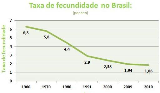 aos 49 anos). N Crianças com menos de 5 a.