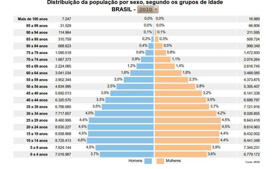 Aluno (a): Série: 3ª Turma: TUTORIAL 8B Ensino Médio Equipe de Geografia Data: GEOGRAFIA DEMOGRAFIA População absoluta: População total de um determinado local (cidade, estado ou país); População