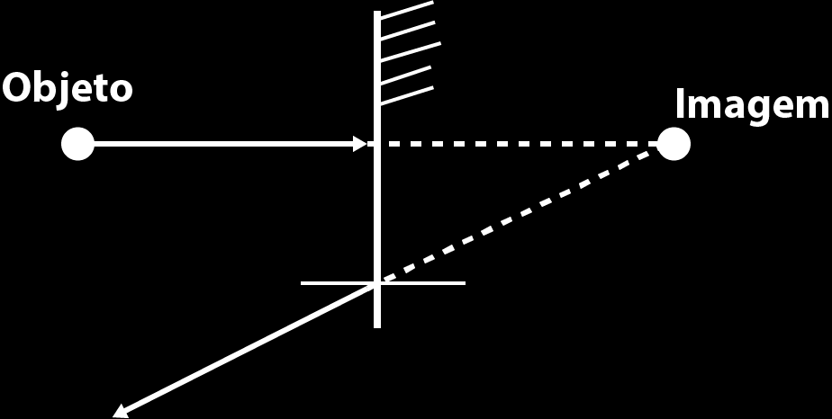 Dimensões da imagem = Objeto Reversa (direito/esquerdo) Os