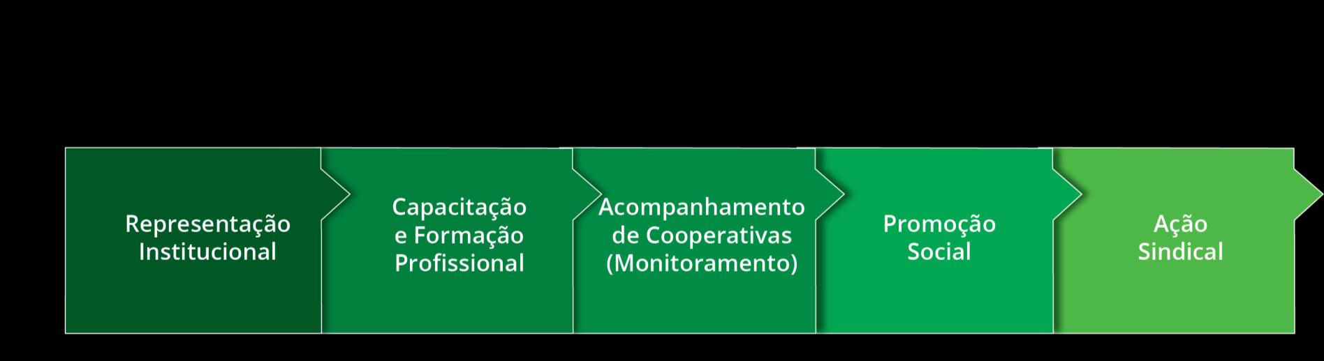 PRIORIDADES DO PLANO DIRETOR 4 ANOS